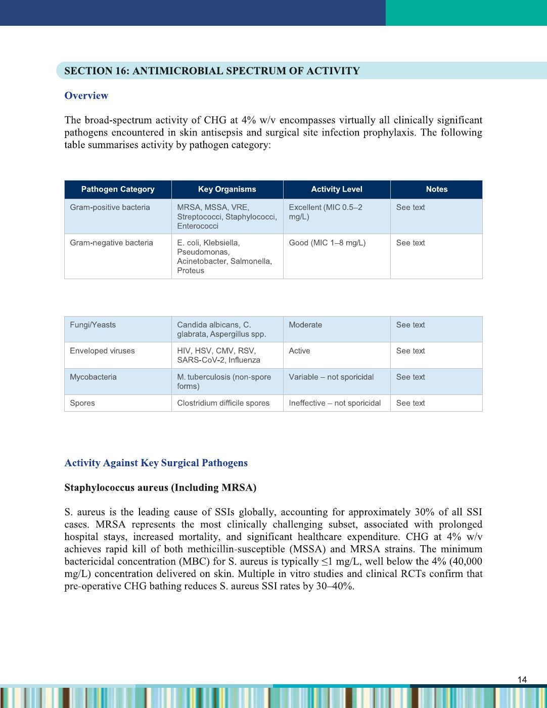 XEPI Surgibath CHG monograph - page 17